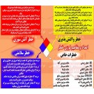بنر ایمنی اعداد و مفاهیم لوزی خطر بنر ایمنی اعداد و مفاهیم لوزی خطر